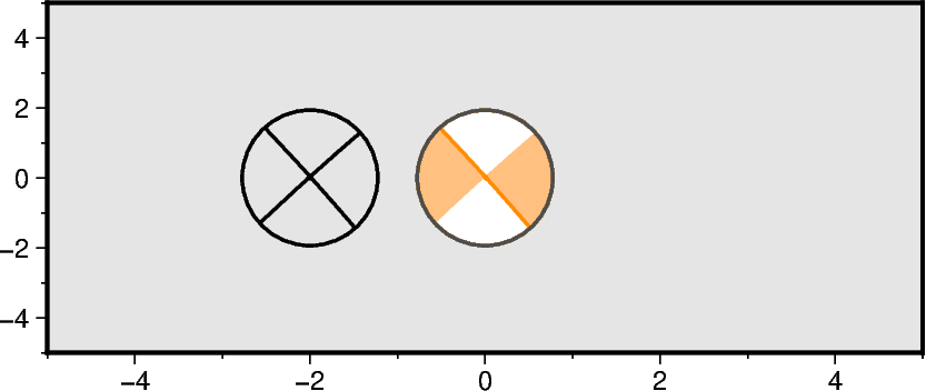 focal mechanisms